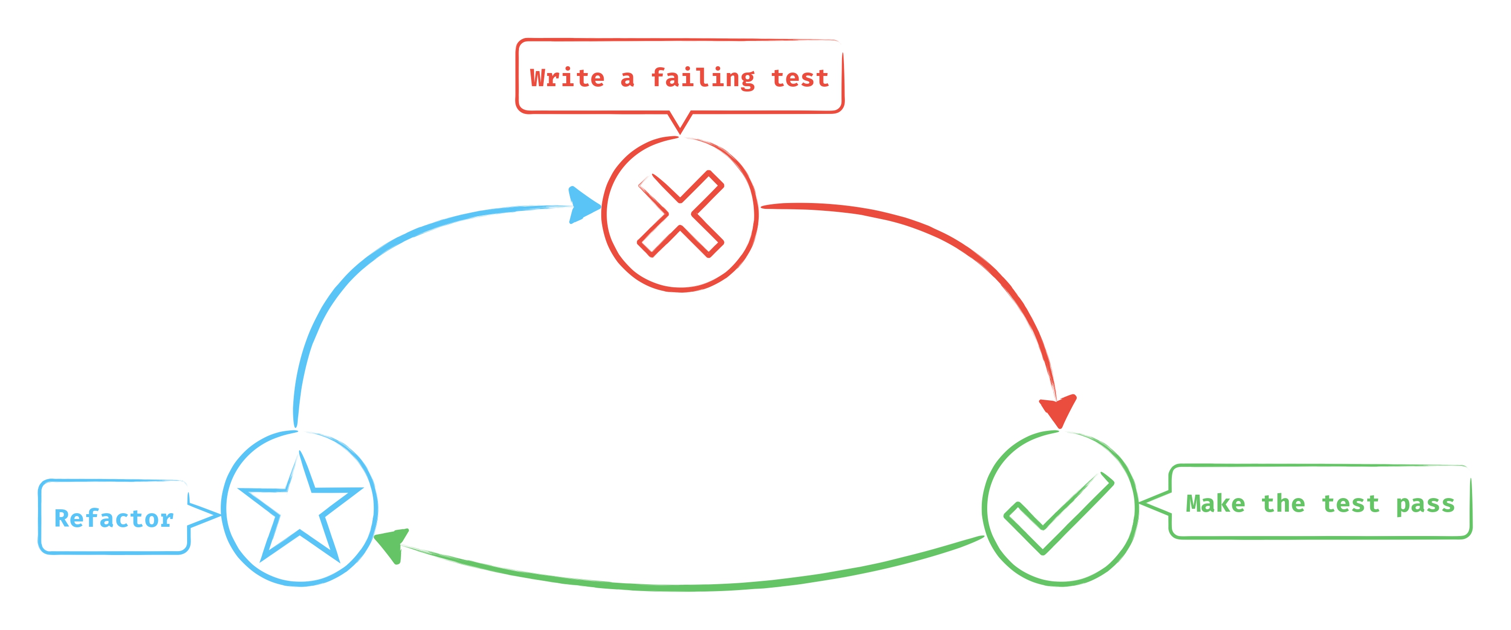 TDD